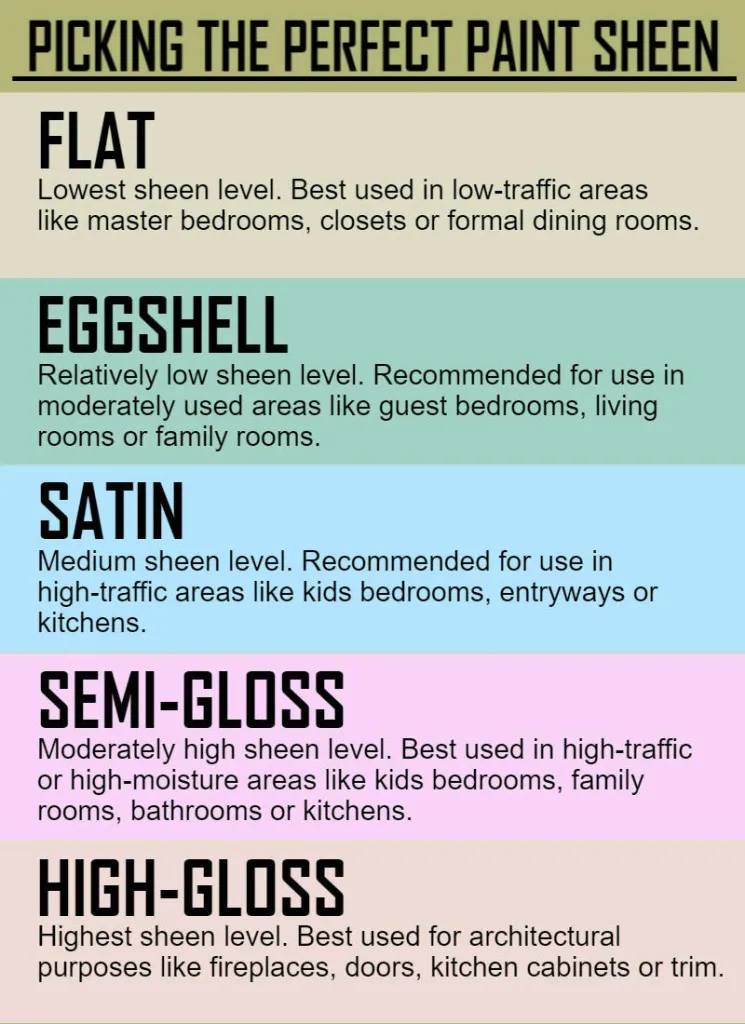 Different Types of Paints and Finishes